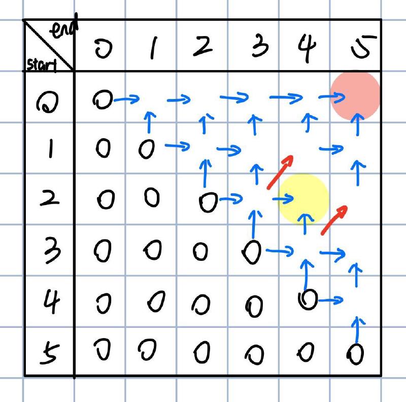 Featured image of post "Can We Save a Bit More?!" - Dynamic Programming from a Math Department Assignment